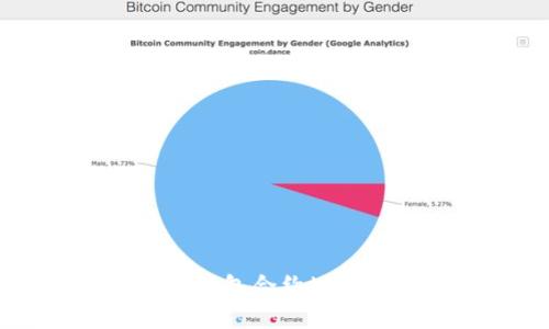 中本聪测试币TP钱包合约地址详解及使用指南
